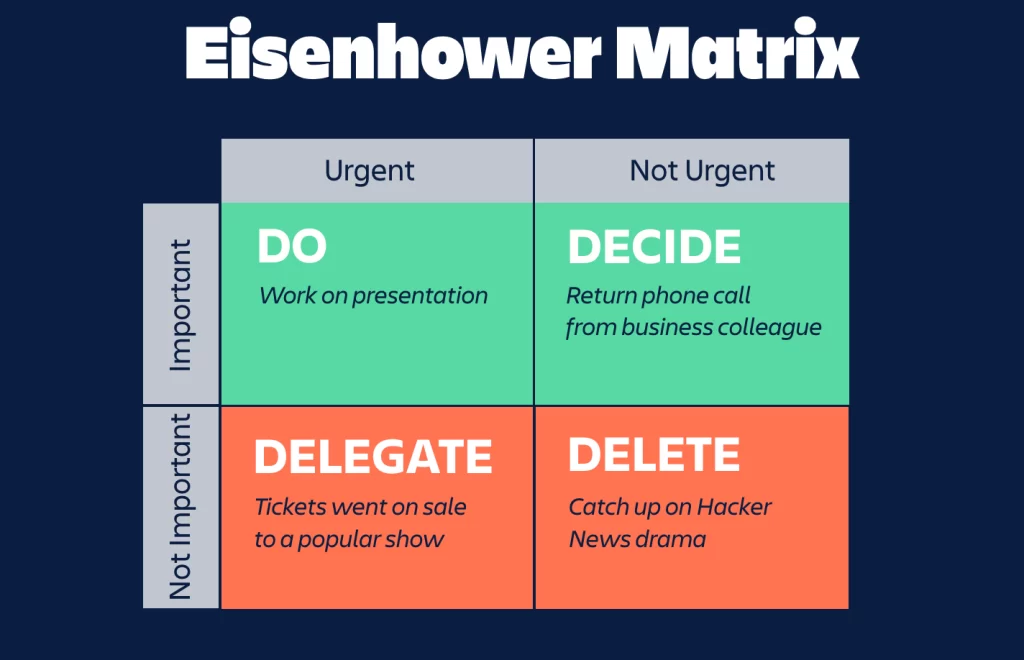 eisehower matrix 3